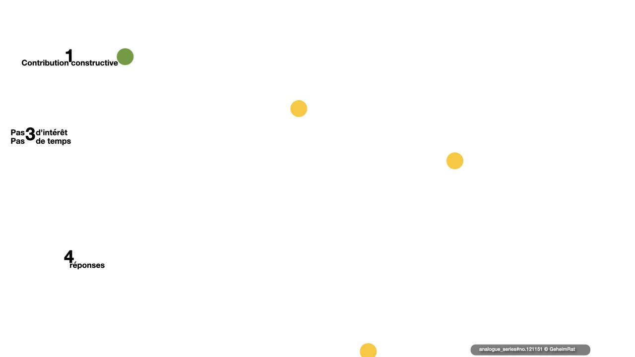 4 réponses reçues