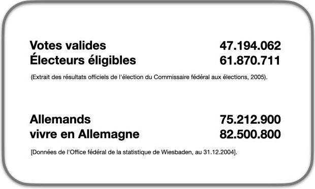 Différences dans le système électoral