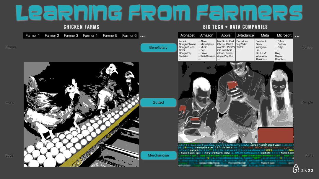 GIF animé représentant des poules dans un élevage de poulets ainsi que des personnes produisant des données sur des ordinateurs portables et des smartphones